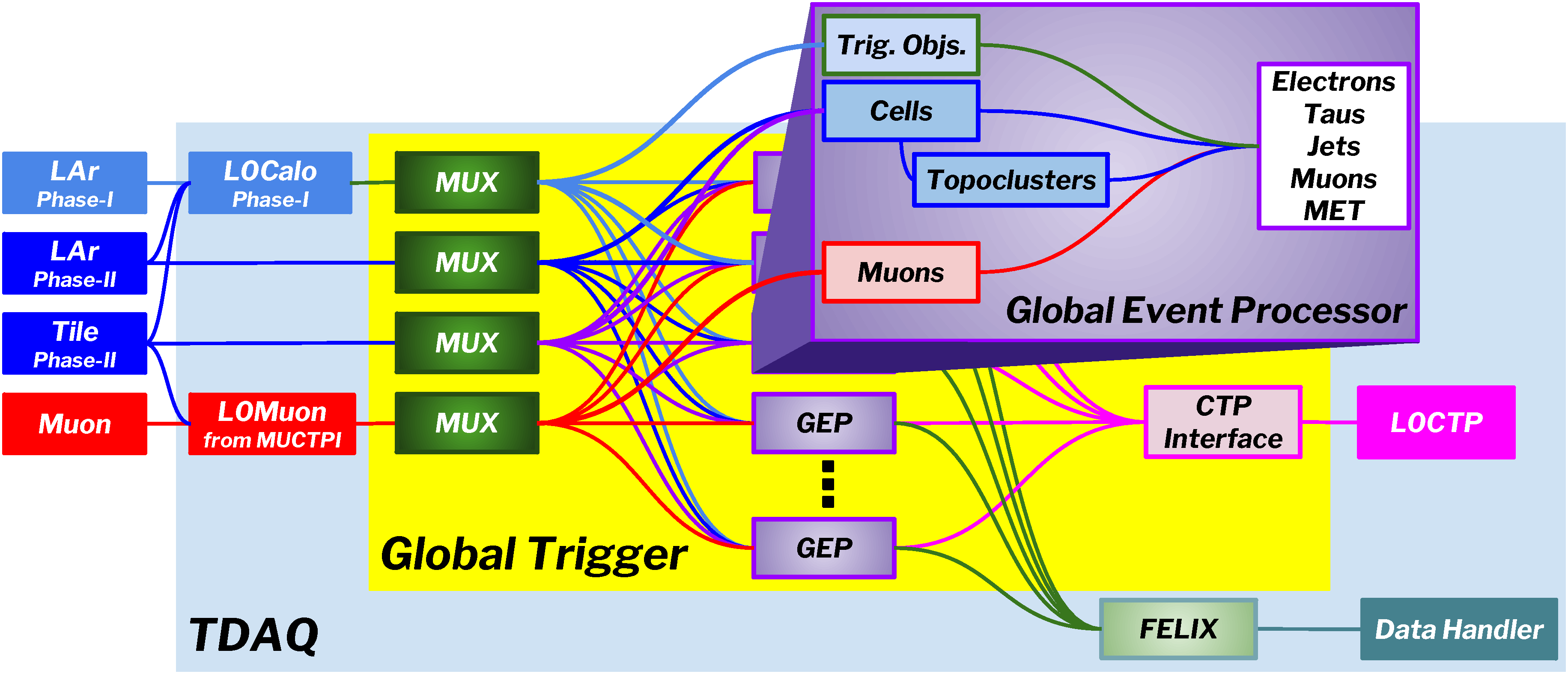 GEP overview