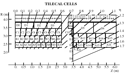 TileCal Cell Geometry