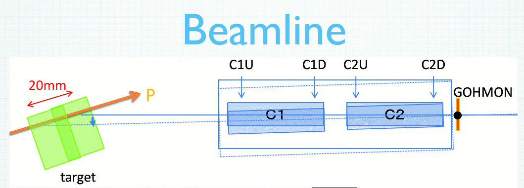Current stage of the beamline