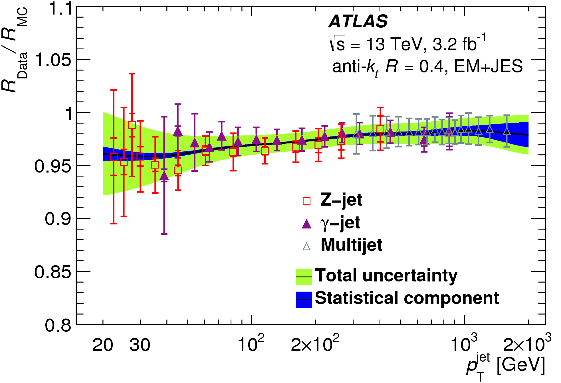 Jet energy scale measurements and their systematic uncertainties in proton-proton collisions at sqrt(s)=13 TeV with the ATLAS detector