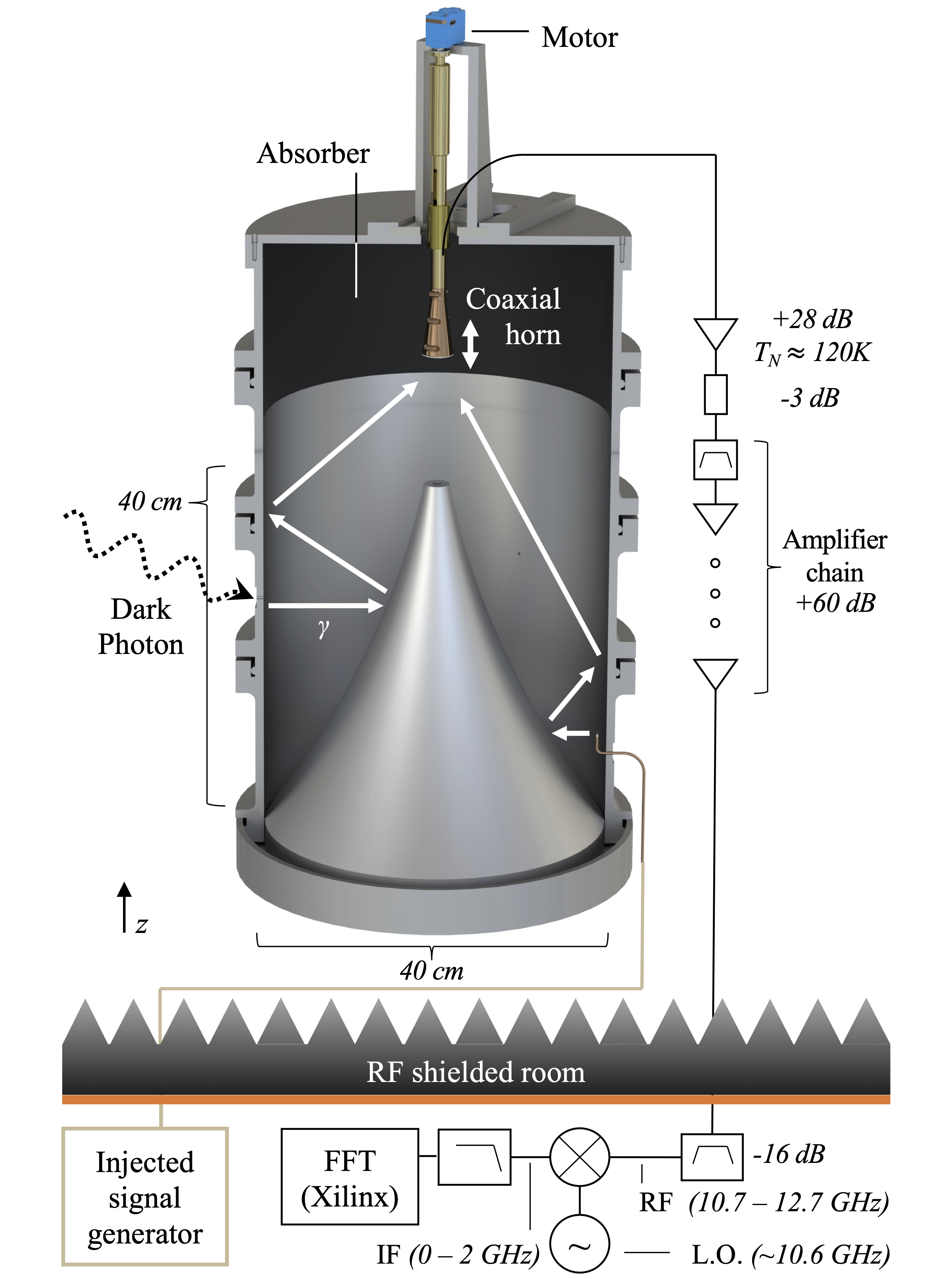 First Results from a Broadband Search for Dark Photon Dark Matter in the 44 to 52 ueV Range with a Coaxial Dish Antenna