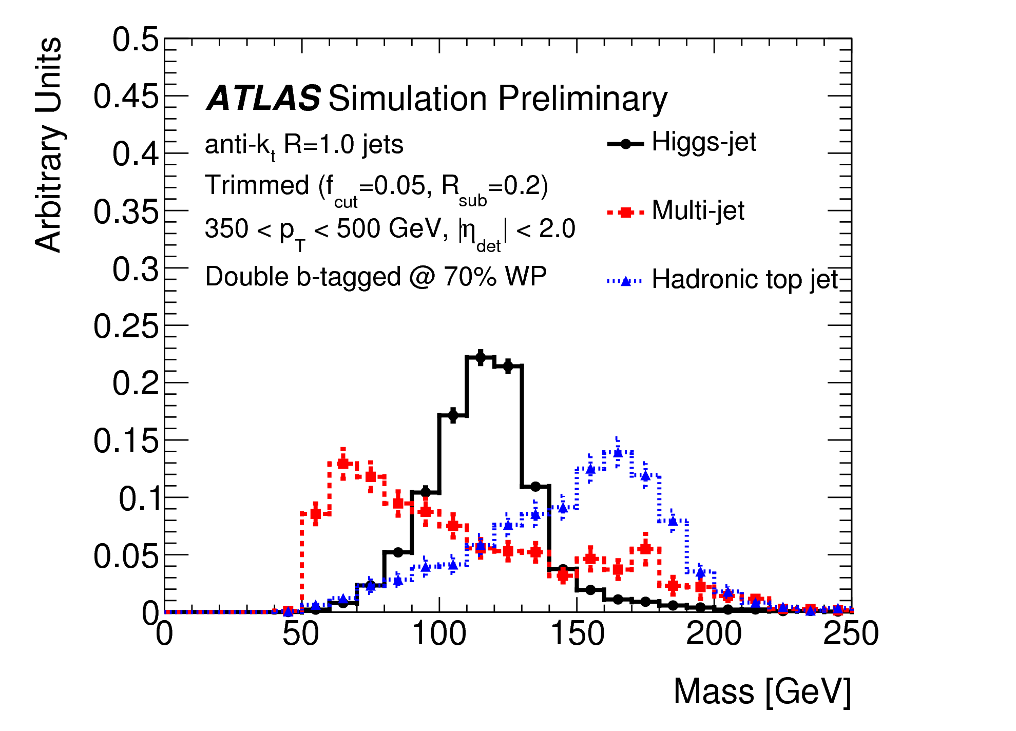 Expected Performance of Boosted Higgs (bb) Boson Identification with the ATLAS Detector at sqrt(s)=13 TeV 