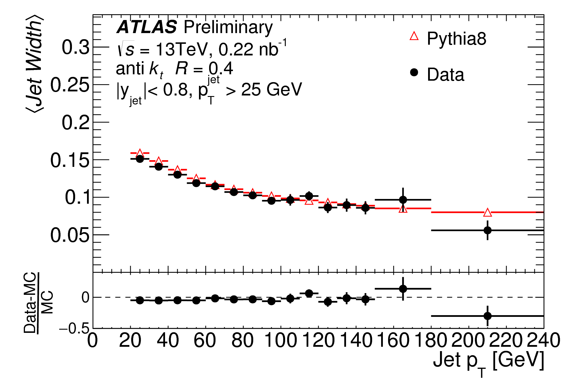 Properties of jets and inputs to jet reconstruction and calibration with the ATLAS detector using proton-proton collisions at sqrt(s)=13 TeV 