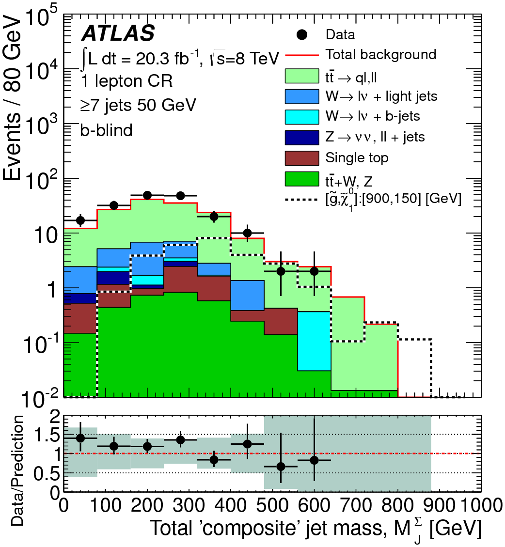 Search for new phenomena in final states with large jet multiplicities and missing transverse momentum at sqrt(s)=8 TeV proton-proton collisions using the ATLAS experiment