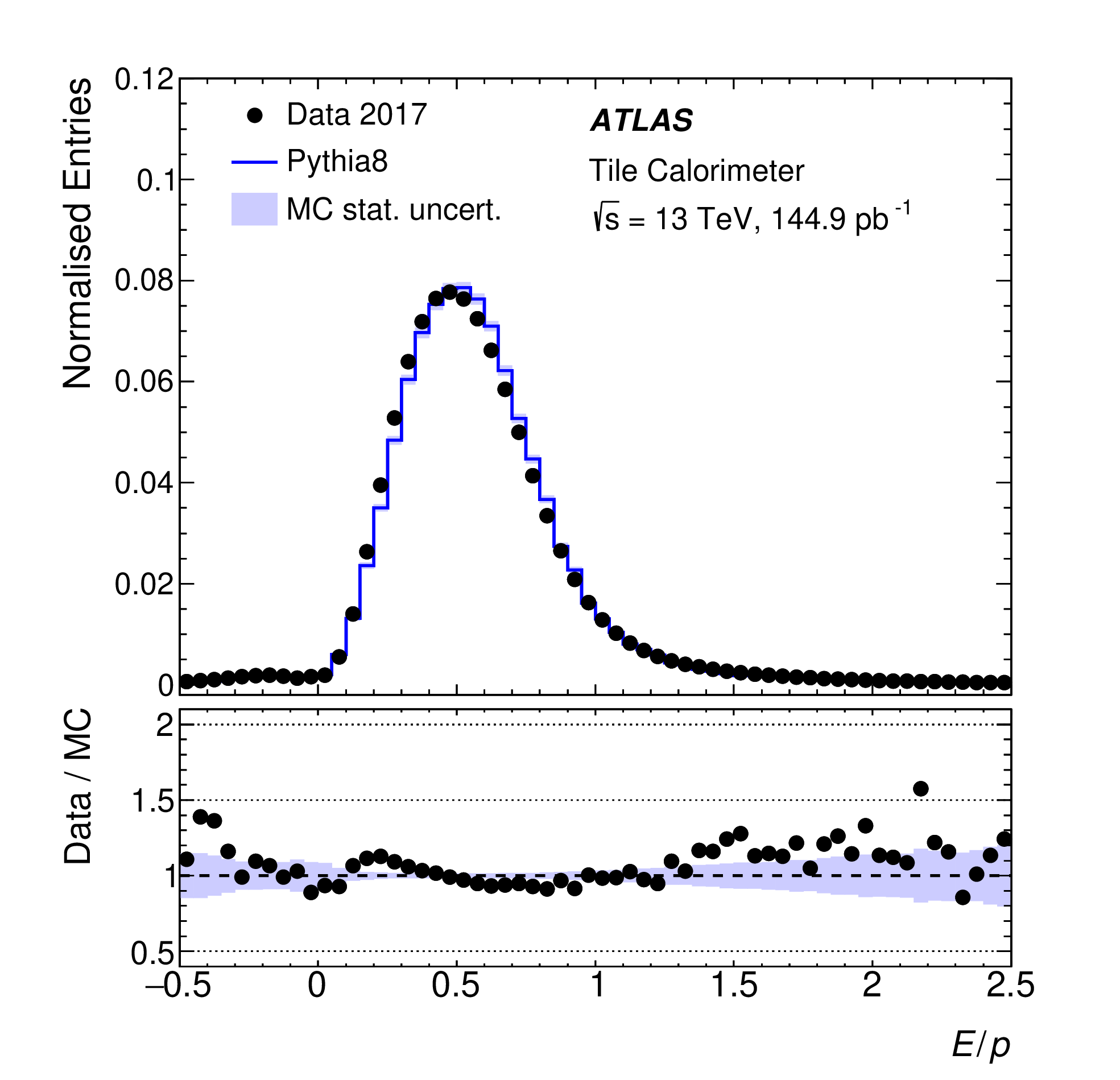 Operation and performance of the ATLAS tile calorimeter in LHC Run 2