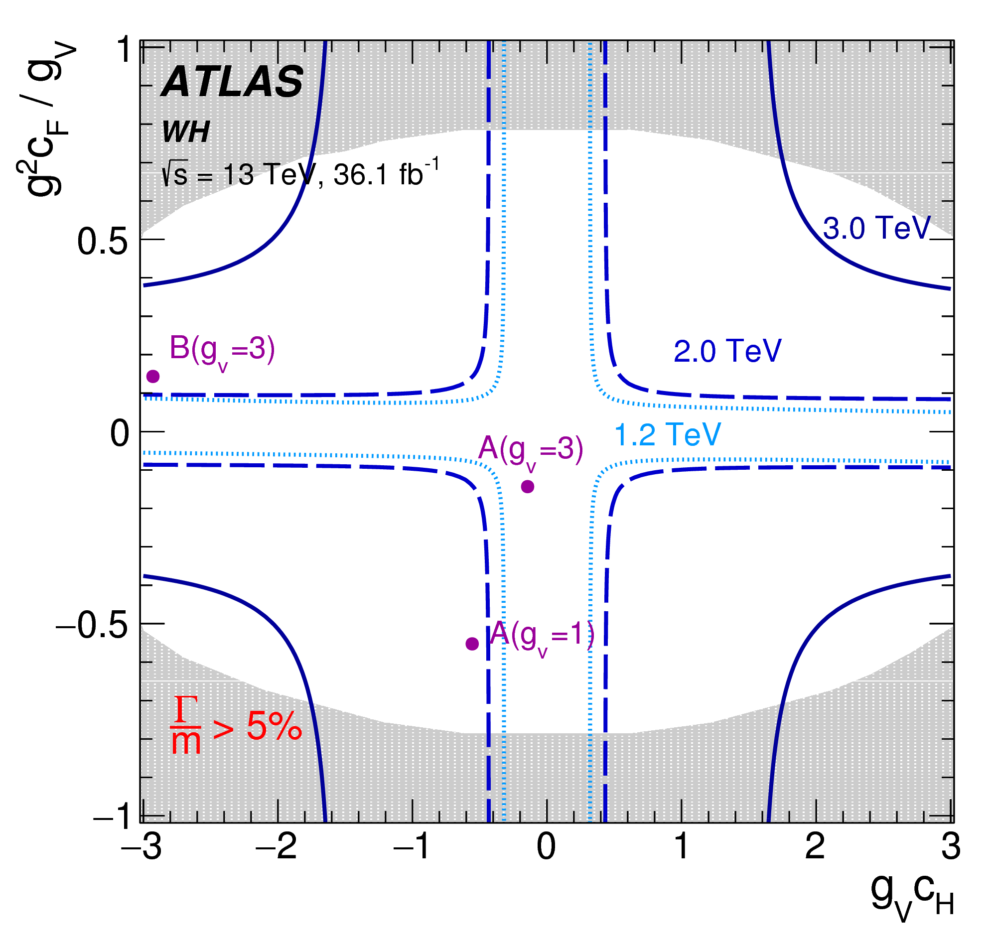 Search for heavy resonances decaying to a W or Z boson and a Higgs boson in the qqbb final state in pp collisions at sqrt(s)=13 TeV with the ATLAS detector