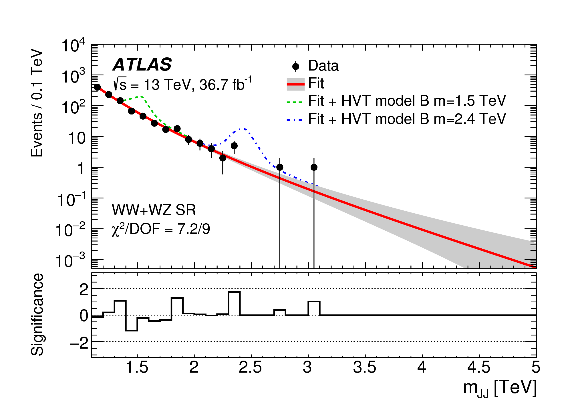 Search for diboson resonances with boson-tagged jets in pp collisions at sqrt(s)=13 TeV with the ATLAS detector