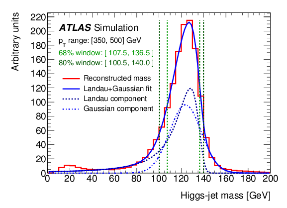 Identification of boosted Higgs bosons decaying into b-quark pairs with the ATLAS detector at 13 TeV