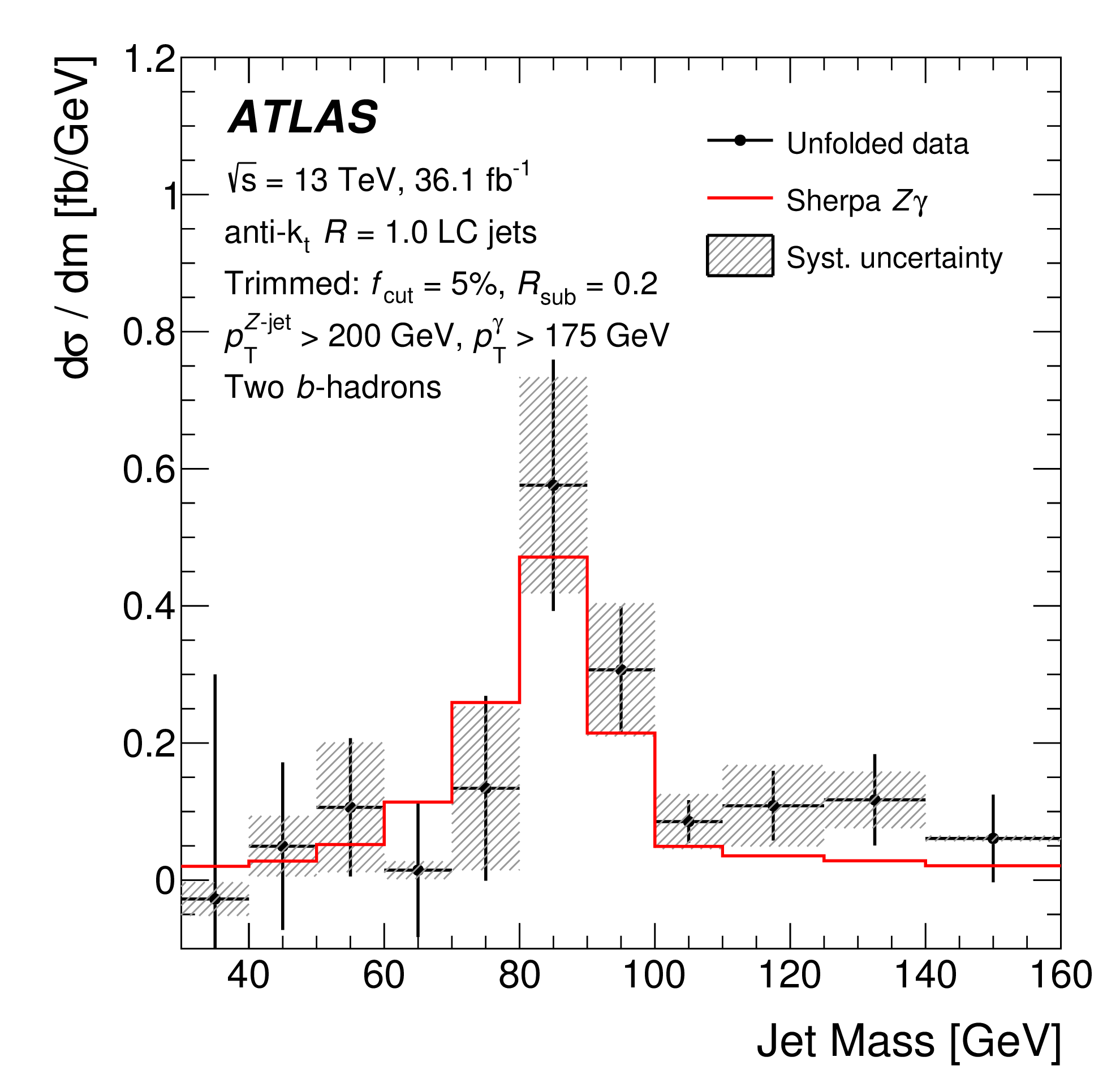 Measurement of the jet mass in high transverse momentum Z(-> bb)+photon production at sqrt(s)=13 TeV using the ATLAS detector