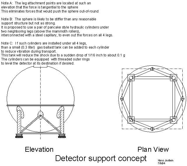 Detector_support_concept.JPG