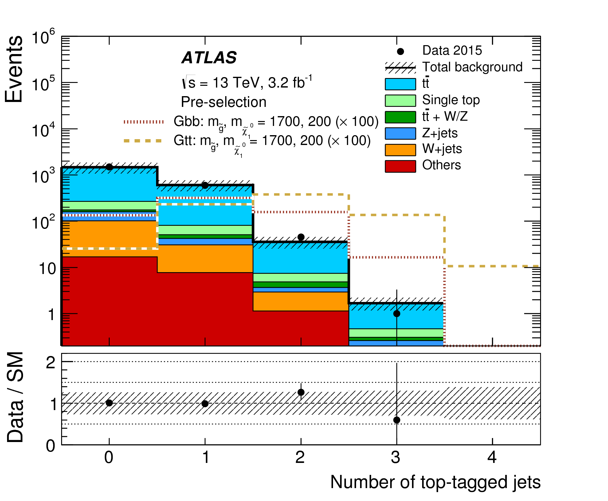 Search for pair production of gluinos decaying via stop and sbottom in events with b-jets and large missing transverse momentum in pp collisions at sqrt(s)=13 TeV with the ATLAS detector