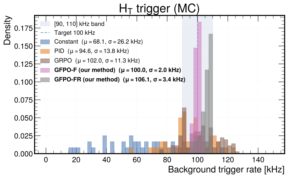 Learning to Trigger: Reinforcement Learning at the Large Hadron Collider