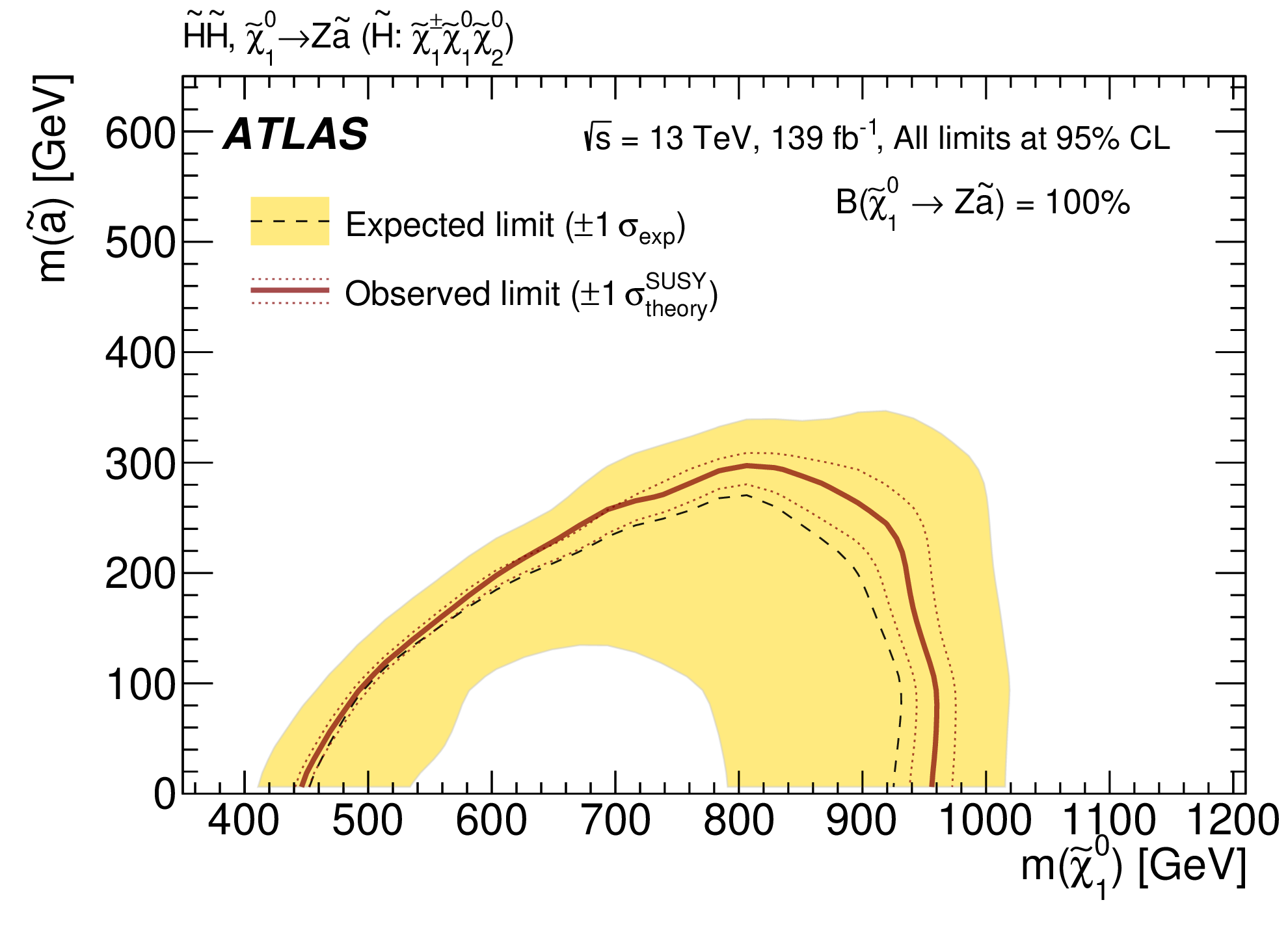 Search for charginos and neutralinos in final states with two boosted hadronically decaying bosons and missing transverse momentum in pp collisions at sqrt{s}=13 TeV with the ATLAS detectors